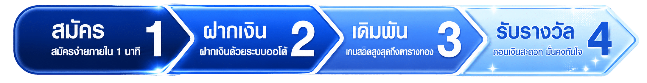ขั้นตอนการสมัคร